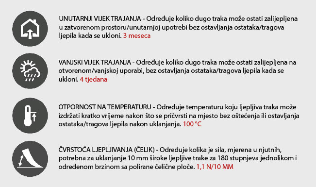 kip impregniran pleskarski lepilni trak