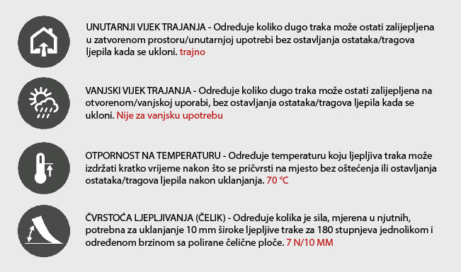 kip lepilni trak za pritrditev preprog